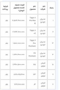 سامانه یکپارچه: نوبت دارهای زمستان 3 روز برای جایگزینی فرصت دارند - خبرگزاری مولیکس | اخبار ایران و جهان