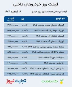 یک پیش بینی مهم درباره قیمت خودرو در هفته آینده/ جهش دیگری در انتظار بازار است؟