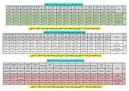 نرخ حق بیمه شخص ثالث خودروها در سال 1403 اعلام شد/ اعلام جزییات