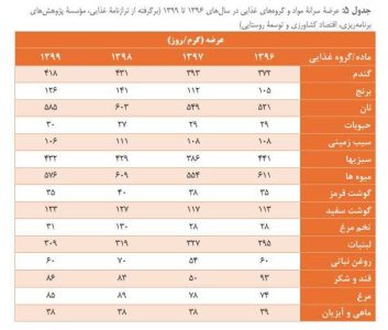 یک روایت جدید درباره رقم دستمزد 1403/ خط قرمز دستمزد چه عددی است؟