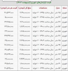 آپارتمان های شهرری چند؟ - مولیکس