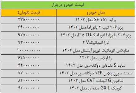 سقوط سنگین قیمت خودرو در بازار/ آخرین قیمت سمند، شاهین، کوییک، پژو و تارا + جدول