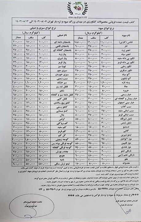 قیمت هر کیلو گرم گوجه‌فرنگی در مرز ۵۰ هزار تومان - خبرگزاری مولیکس | اخبار ایران و جهان