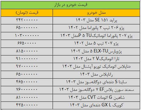 بازار خودرو به کما رفت/ آخرین قیمت سمند، پژو، پراید، ساینا و دنا + جدول