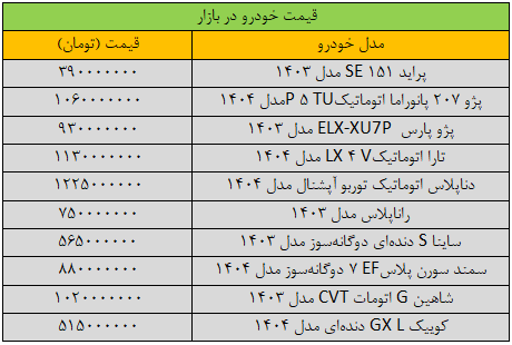تکان سنگین قیمت ها در بازار خودرو/ آخرین قیمت پژو، سمند، تارا، شاهین و کوییک + جدول