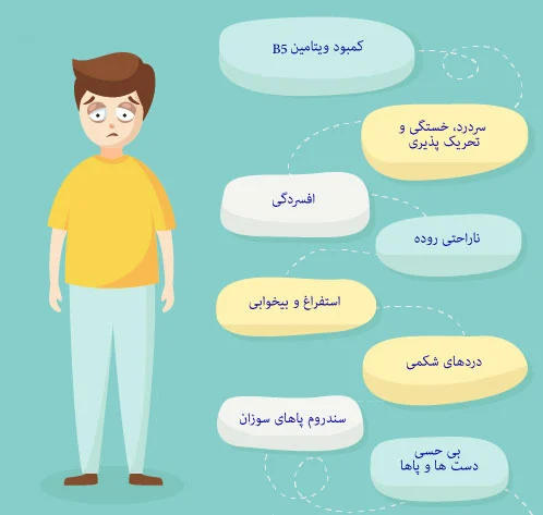 بهترین زمان مصرف قرص ویتامین ب ۱ و موارد مصرف آن